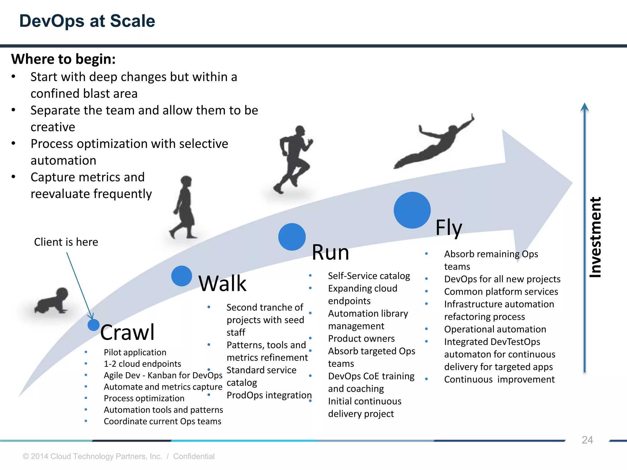 © 2014 Cloud Technology Partners, Inc. / Confidential
24
Crawl
Walk
Run
Fly
DevOps at Scale
Investment
• Pilot application
• 1-2 cloud endpoints
• Agile Dev - Kanban for DevOps
• Automate and metrics capture
• Process optimization
• Automation tools and patterns
• Coordinate current Ops teams
• Second tranche of
projects with seed
staff
• Patterns, tools and
metrics refinement
• Standard service
catalog
• ProdOps integration
• Self-Service catalog
• Expanding cloud
endpoints
• Automation library
management
• Product owners
• Absorb targeted Ops
teams
• DevOps CoE training
and coaching
• Initial continuous
delivery project
• Absorb remaining Ops
teams
• DevOps for all new projects
• Common platform services
• Infrastructure automation
refactoring process
• Operational automation
• Integrated DevTestOps
automaton for continuous
delivery for targeted apps
• Continuous improvement
Client is here
Where to begin:
• Start with deep changes but within a
confined blast area
• Separate the team and allow them to be
creative
• Process optimization with selective
automation
• Capture metrics and
reevaluate frequently
 