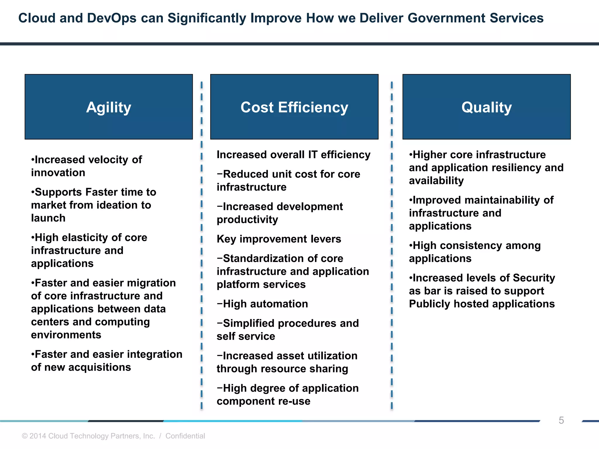 © 2014 Cloud Technology Partners, Inc. / Confidential
5
Cloud and DevOps can Significantly Improve How we Deliver Government Services
Agility Cost Efficiency Quality
•Increased velocity of
innovation
•Supports Faster time to
market from ideation to
launch
•High elasticity of core
infrastructure and
applications
•Faster and easier migration
of core infrastructure and
applications between data
centers and computing
environments
•Faster and easier integration
of new acquisitions
Increased overall IT efficiency
−Reduced unit cost for core
infrastructure
−Increased development
productivity
Key improvement levers
−Standardization of core
infrastructure and application
platform services
−High automation
−Simplified procedures and
self service
−Increased asset utilization
through resource sharing
−High degree of application
component re-use
•Higher core infrastructure
and application resiliency and
availability
•Improved maintainability of
infrastructure and
applications
•High consistency among
applications
•Increased levels of Security
as bar is raised to support
Publicly hosted applications
 