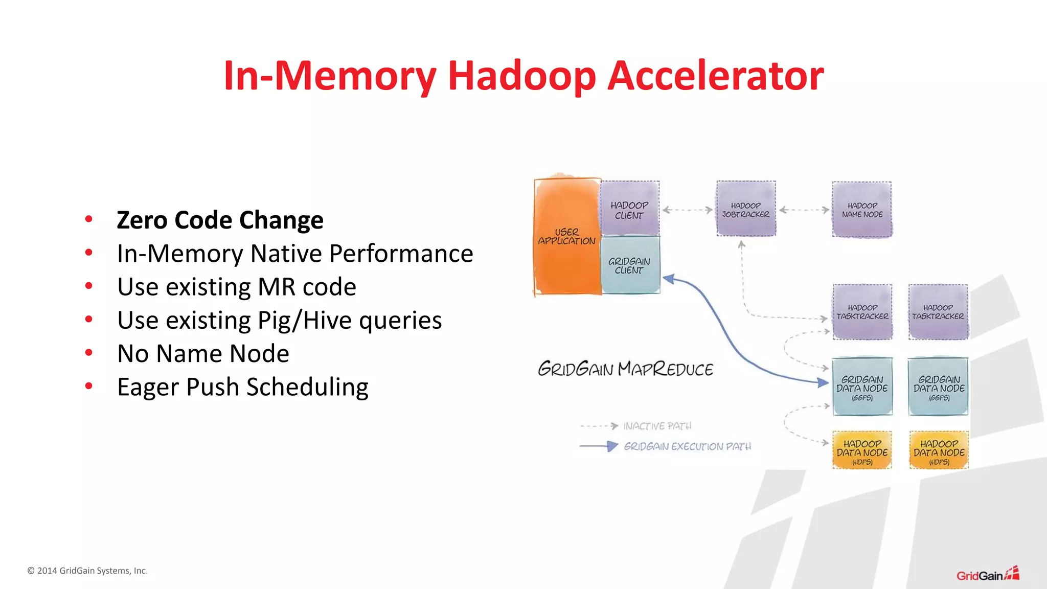 © 2014 GridGain Systems, Inc.
In-Memory Hadoop Accelerator
• Zero Code Change
• In-Memory Native Performance
• Use existing MR code
• Use existing Pig/Hive queries
• No Name Node
• Eager Push Scheduling
 