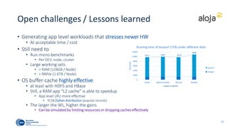 Accelerating HBase with NVMe and Bucket Cache | PPT