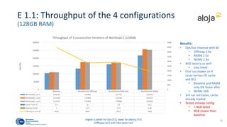 Accelerating hbase with nvme and bucket cache | PPT