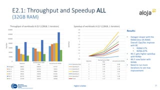 Accelerating hbase with nvme and bucket cache | PPT
