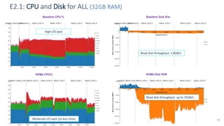 Accelerating hbase with nvme and bucket cache | PPT