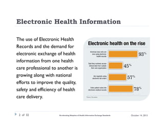 Electronic Health Information
The use of Electronic Health
Records and the demand for
electronic exchange of health
information from one health
care professional to another is
growing along with national
efforts to improve the quality,
safety and efficiency of health
care delivery.

2 of 32

Accelerating Adoption of Health Information Exchange Standards

October 14, 2013

 