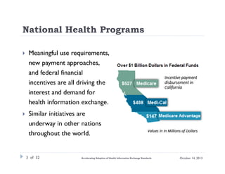 National Health Programs


Meaningful use requirements,
new payment approaches,
and federal financial
incentives are all driving the
interest and demand for
health information exchange.



Similar initiatives are
underway in other nations
throughout the world.

3 of 32

Accelerating Adoption of Health Information Exchange Standards

October 14, 2013

 