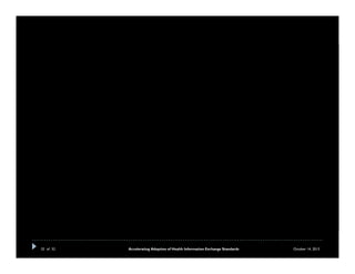 32 of 32

Accelerating Adoption of Health Information Exchange Standards

October 14, 2013

 