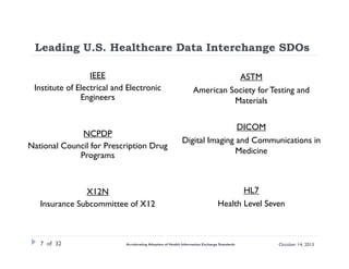 Leading U.S. Healthcare Data Interchange SDOs
IEEE
Institute of Electrical and Electronic
Engineers

NCPDP
National Council for Prescription Drug
Programs

X12N
Insurance Subcommittee of X12

7 of 32

ASTM
American Society for Testing and
Materials
DICOM
Digital Imaging and Communications in
Medicine

HL7
Health Level Seven

Accelerating Adoption of Health Information Exchange Standards

October 14, 2013

 