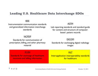 Leading U.S. Healthcare Data Interchange SDOs
IEEE
Instrumentation communication standards
and generalized information interchange
standards

ASTM
Lab reporting standards and standard guide
for content and structure of computerbased patient records

NCPDP
DICOM

Standards for communication of
prescription, billing, and other pharmacy
material

Standards for exchanging digital radiology
images

X12N

HL7

Standards for exchange of healthcare
insurance and billing information

Inter-application interoperability standards
for healthcare

8 of 32

Accelerating Adoption of Health Information Exchange Standards

October 14, 2013

 