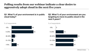 McKinsey & Company 2
Polling results from our webinar indicate a clear desire to
aggressively adopt cloud in the next five years
Q1. What % of your environment is in public
cloud today?
Q2. What % of your environment are you
targeting to move to public cloud in the
next 5 years?
39
42
6
3
10
<5%
5–25%
26–50%
51–75%
>75%
% of respondents
12
33
27
27
0<5%
5–25%
26–50%
51–75%
>75%
% of respondents
 