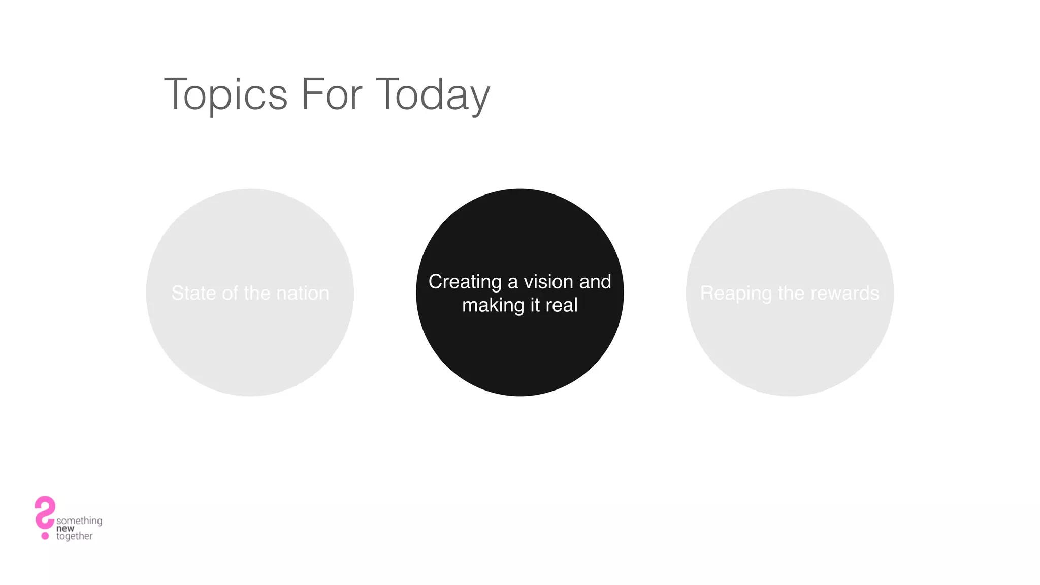 Topics For Today
State of the nation
Creating a vision and
making it real
Reaping the rewards
 