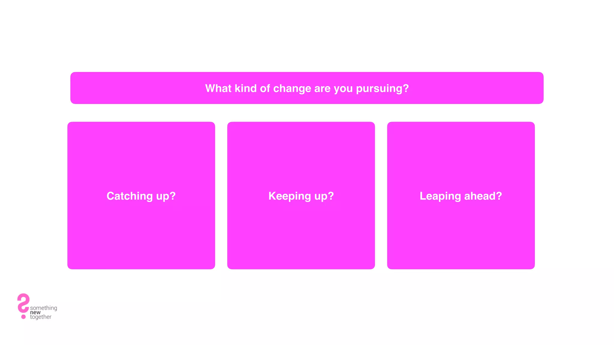 What kind of change are you pursuing?
Catching up? Keeping up? Leaping ahead?
 