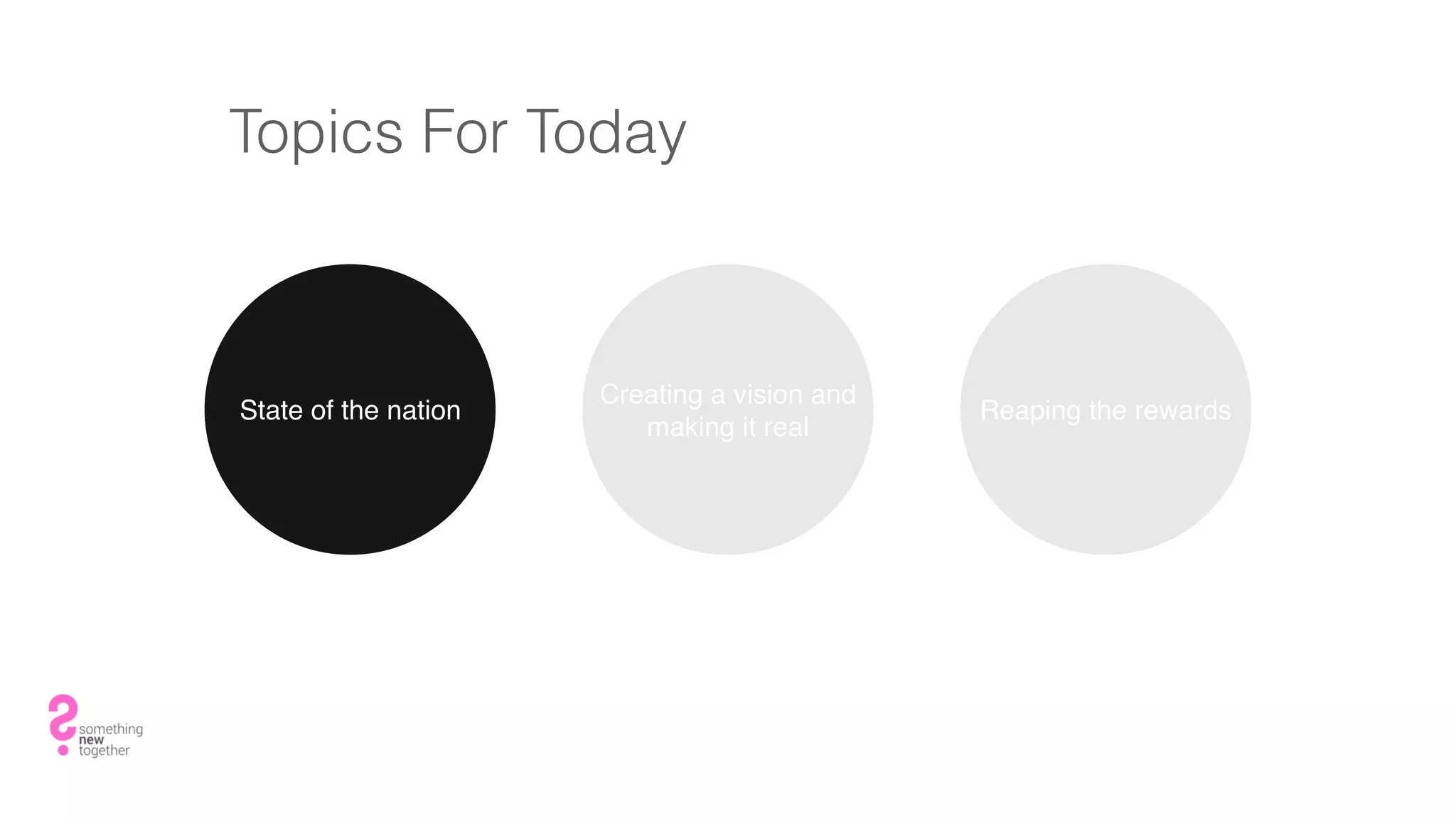 Topics For Today
State of the nation
Creating a vision and
making it real
Reaping the rewards
 