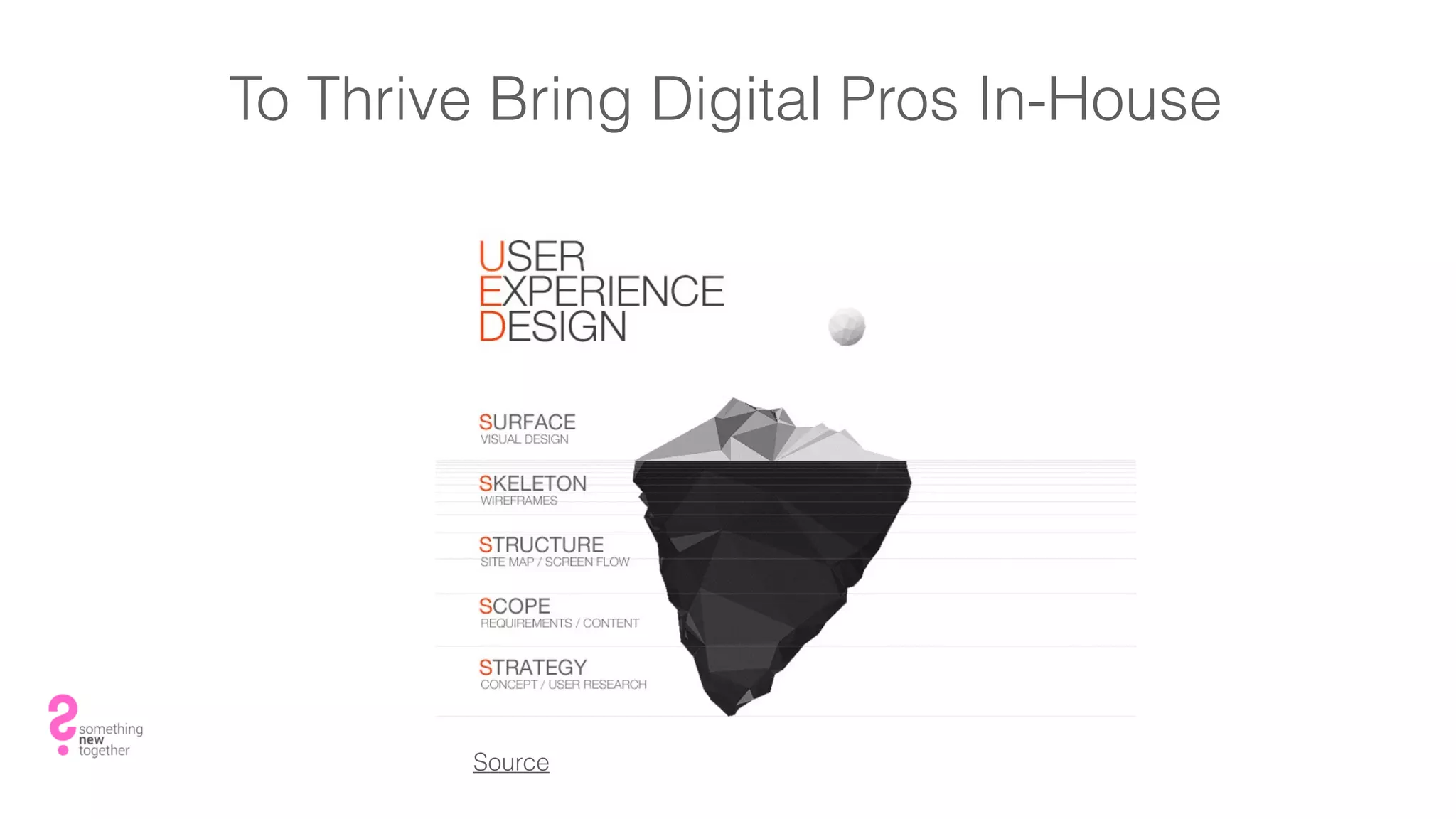To Thrive Bring Digital Pros In-House
Source
 