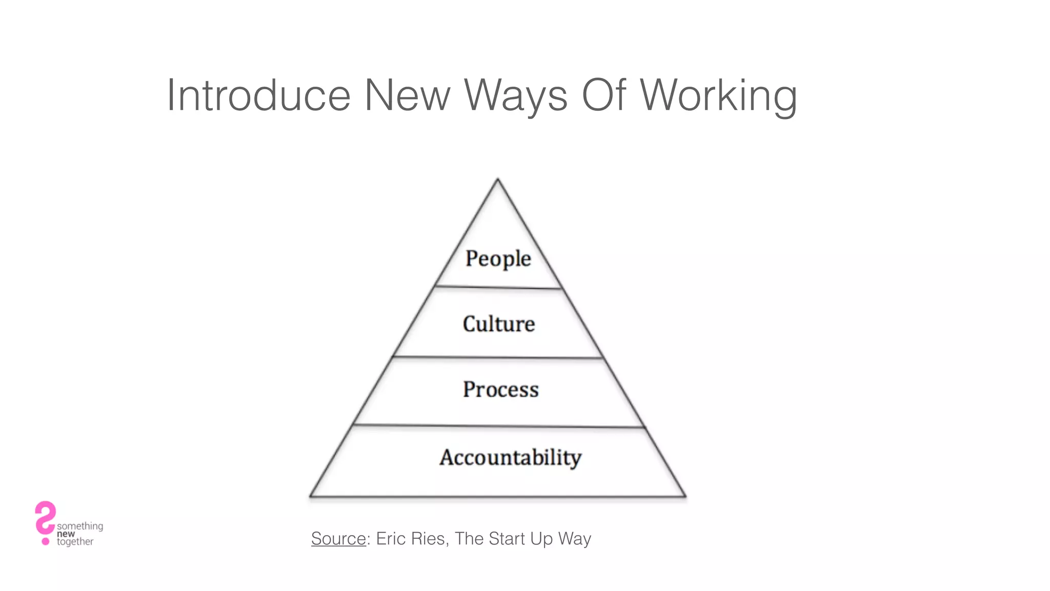 Introduce New Ways Of Working
Source: Eric Ries, The Start Up Way
 