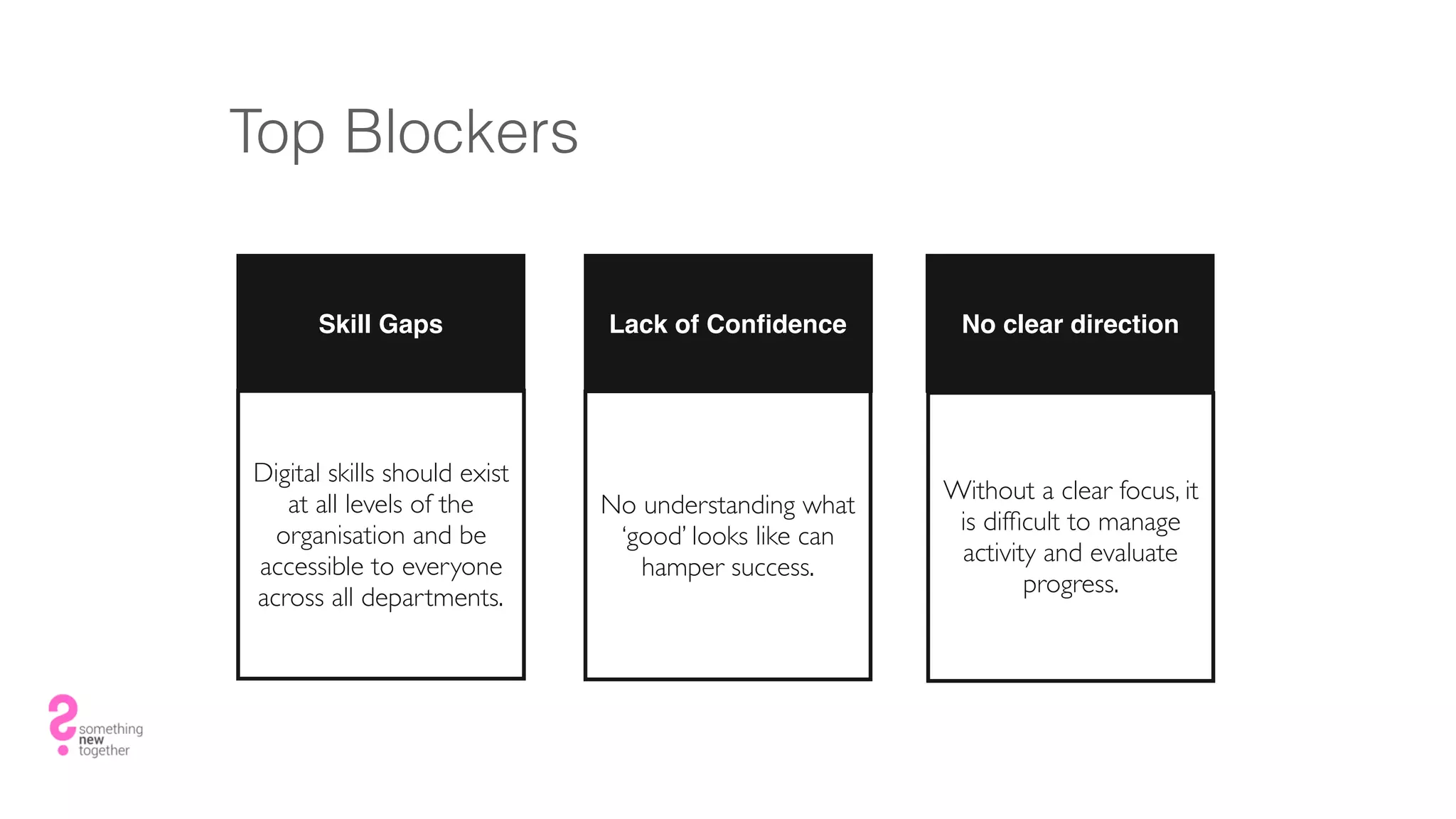 Lack of ConﬁdenceSkill Gaps No clear direction
Digital skills should exist
at all levels of the
organisation and be
accessible to everyone
across all departments.
No understanding what
‘good’ looks like can
hamper success.
Without a clear focus, it
is difﬁcult to manage
activity and evaluate
progress.
Top Blockers
 