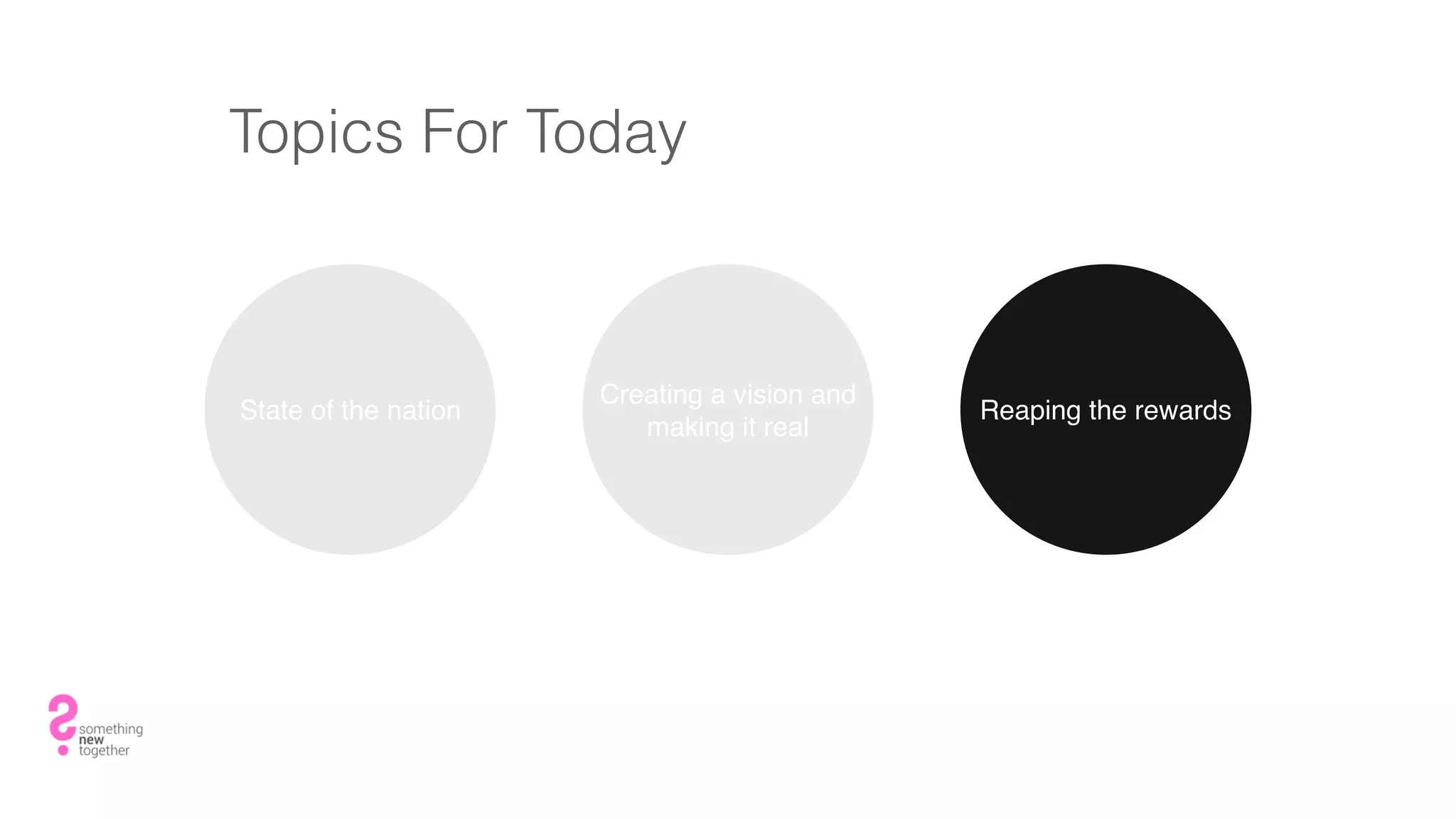 Topics For Today
State of the nation
Creating a vision and
making it real
Reaping the rewards
 