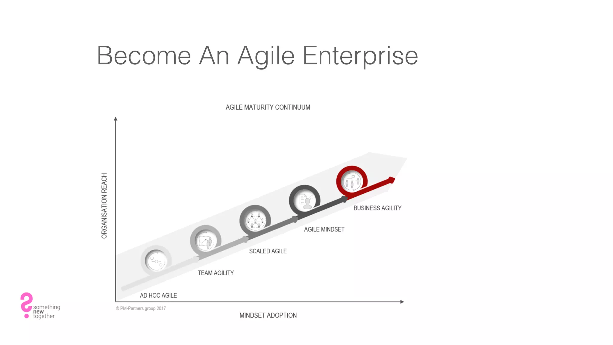 Become An Agile Enterprise
 