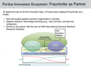 Purdue Innovation Ecosystem: Fraunhofer as Partner
14
To determine how to ﬁll the Innovation Gap, a Purdue team explored Fraunhofer as a
model. !
!
Now the largest applied research organization in Europe!
Applied research, technology licensing (e.g., mp-3 format), and spin-out
companies!
Similar to (but about 10X the size of) SRI International (formerly Stanford
Research Institute)
 