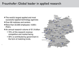 16
n The world’s largest applied and most
successful applied technology agencies!
n Over 80 institutes and centers!
n More than 22,000 employees: 4,000+
PhD’s!
n An annual research volume of €1.9 billion!
n 70% of this research revenue
competitive and market-facing. !
n 30% is contributed by government in
the form of matching funds.
München
Holzkirchen
Freiburg
Efringen- 
Kirchen
Freising
Stuttgart
Pﬁnztal
KarlsruheSaarbrücken
St. Ingbert
Kaiserslautern
Darmstadt
Würzburg
Erlangen
Nürnberg
Ilmenau
Schkopau
Teltow
Oberhausen
Duisburg
EuskirchenAachen
St. Augustin
Schmallenberg
Dortmund
Potsdam
Berlin
Rostock
Lübeck
Itzehoe
Braunschweig
Hannover
Bremen
Bremerhaven
Jena
Leipzig
Chemnitz
Dresden
Cottbus
Magdeburg
Halle
Fürth
Wachtberg
Ettlingen
Kandern
Oldenburg
Freiberg
Paderborn
Kassel
Gießen
Erfurt
Augsburg
Oberpfaffenhofen
Garching
Straubing
Bayreuth
Bronnbach
Prien
Hamburg
Leuna
Fraunhofer: Global leader in applied research
 