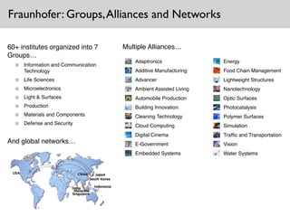 Fraunhofer: Groups,Alliances and Networks
60+ institutes organized into 7
Groups…!
Information and Communication
Technology!
Life Sciences!
Microelectronics!
Light & Surfaces !
Production !
Materials and Components !
Defense and Security
Multiple Alliances…
Adaptronics
Ambient Assisted Living
Building Innovation
Digital Cinema
E-Government
Energy
Food Chain ManagementAdditive Manufacturing
Cloud Computing
Advancer
Nanotechnology
Simulation
Optic Surfaces
Photocatalysis
Polymer SurfacesCleaning Technology
Water Systems
Trafﬁc and Transportation
Vision
Automobile Production
Lightweight Structures
Embedded Systems
And global networks…
 