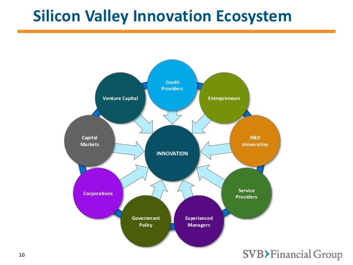 Silicon Valley Product Model : La Silicon Valley : un espace productif ...