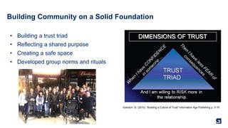 5
Building Community on a Solid Foundation
• Building a trust triad
• Reflecting a shared purpose
• Creating a safe space
• Developed group norms and rituals
Vukotich G. (2010). “Building a Culture of Trust” Information Age Publishing p. 3-10
 