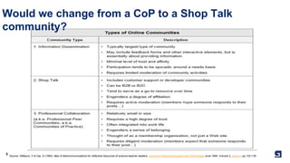 8
Would we change from a CoP to a Shop Talk
community?
Source: DiMauro, V & Gal, S (1994). Use of telecommunications for reflective discourse of science teacher leaders. Journal of Science Education and Technology June 1994, Volume 3, Issue 2, pp 123-135
 
