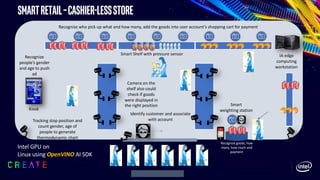 SmartRetail–cashier-lessstore
Kiosk
Recognize who pick up what and how many, add the goods into user account’s shopping cart for payment
Smart Shelf with pressure sensor
Tracking stop position and
count gender, age of
people to generate
thermodynamic chart
Recognize goods, how
many, how much and
payment
Camera on the
shelf also could
check if goods
were displayed in
the right position
IA edge
computing
workstation
Smart
weighting station
Identify customer and associate
with account
Recognize
people’s gender
and age to push
ad
Intel GPU on
Linux using OpenVINO AI SDK
 