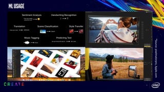 MLUsage
4
*Source:pixelmatorpro,Apple.com
 