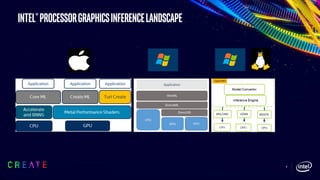 Intel®processorgraphicsinferenceLandscape
8
 