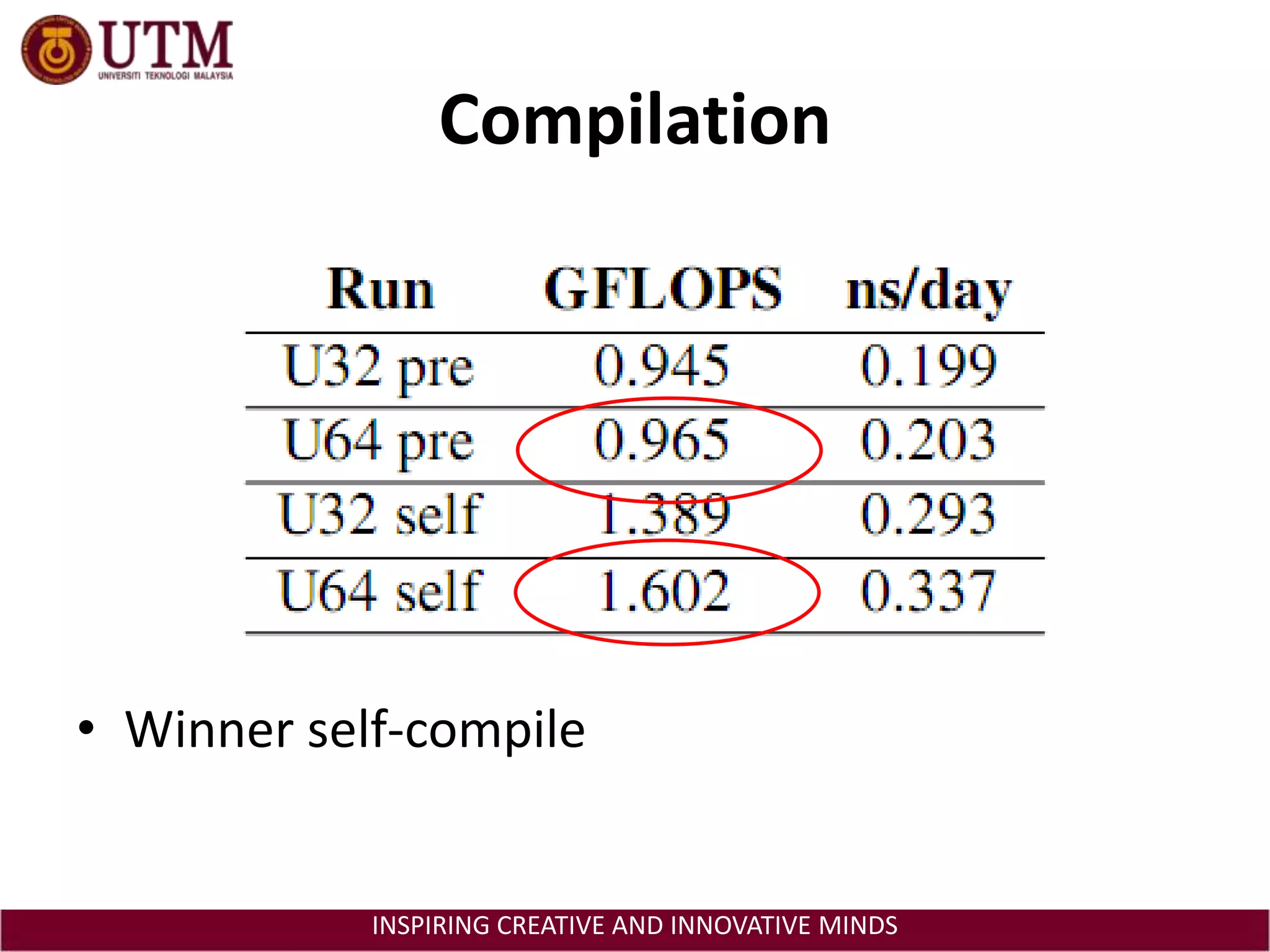 CompilationWinner self-compile