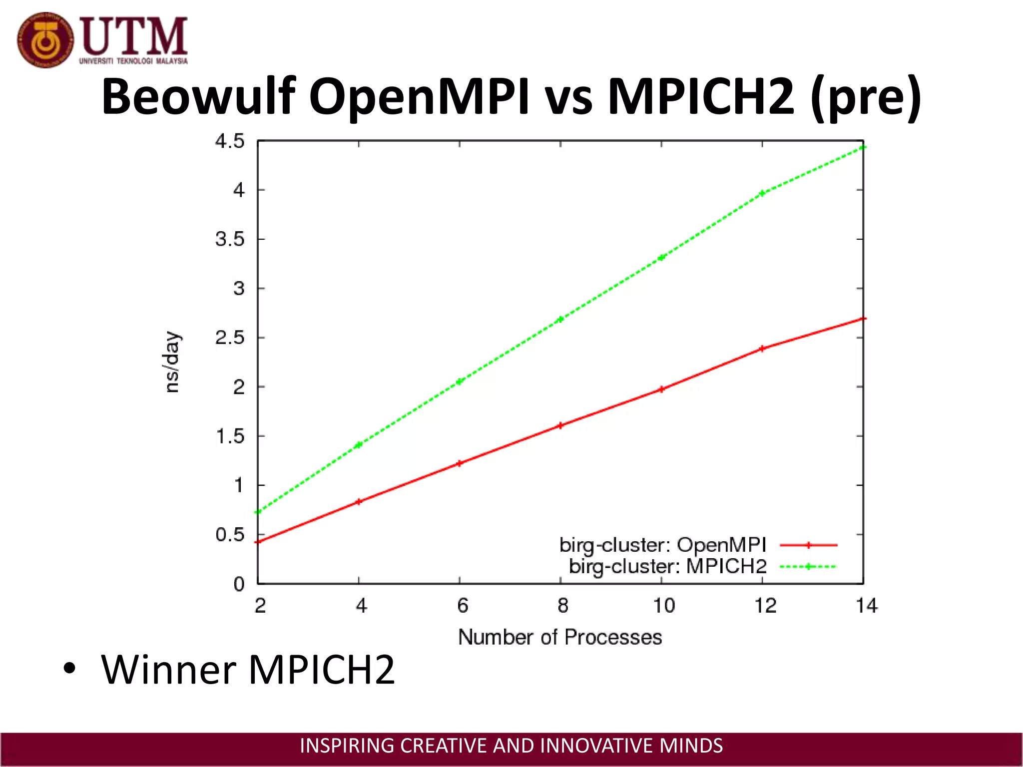 Beowulf OpenMPIvs MPICH2 (pre)Winner MPICH2
