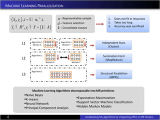 Accelerating Machine Learning Algorithms by integrating GPUs into ...