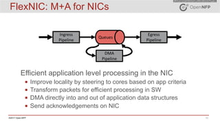 11©2017 Open-NFP
FlexNIC: M+A for NICs
Efficient application level processing in the NIC
▪ Improve locality by steering to cores based on app criteria
▪ Transform packets for efficient processing in SW
▪ DMA directly into and out of application data structures
▪ Send acknowledgements on NIC
Ingress	
Pipeline
Egress	
Pipeline
DMA	
Pipeline
Queues
 