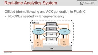 20©2017 Open-NFP
Real-time Analytics System
Offload (de)multiplexing and ACK generation to FlexNIC
• No CPUs needed => Energy-efficiency
NIC
Software
Rx	
Queue
Tx	
Queue
Count
Count
Rank
Rank
Demux
ACKs
Mux
 