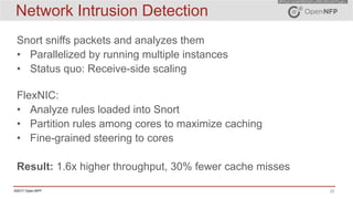 22©2017 Open-NFP
Network Intrusion Detection
Snort sniffs packets and analyzes them
• Parallelized by running multiple instances
• Status quo: Receive-side scaling
FlexNIC:
• Analyze rules loaded into Snort
• Partition rules among cores to maximize caching
• Fine-grained steering to cores
Result: 1.6x higher throughput, 30% fewer cache misses
 