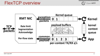 26©2017 Open-NFP
FlexTCP overview
 