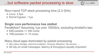 3©2017 Open-NFP
...but software packet processing is slow
Recv+send TCP stack processing time (2.2 GHz)
▪ Linux: 3.5µs
▪ Kernel bypass: ~1µs
Single core performance has stalled
Parallelize? Assuming 1µs over 100Gb/s, excluding Amdahl‘s law:
▪ 64B packets => 200 cores
▪ 1KB packets => 14 cores
Many cloud apps dominated by packet processing
▪ Key-value storage, real-time analytics, intrusion detection, file service, ...
▪ All rely on small messages: latency & throughput equally important
 