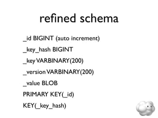 reﬁned schema
_id BIGINT (auto increment)
_key_hash BIGINT
_key VARBINARY(200)
_version VARBINARY(200)
_value BLOB
PRIMARY KEY(_id)
KEY(_key_hash)
 