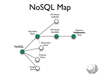NoSQL Map
                                KV Stores
                                (volatile)




                                KV Stores      Dynamo,
        Key-Value               (durable)    Voldemort,
          Store
                                                 Riak


                     Document
                       Store
NoSQL

                    Column
                     Store



         Graph
         Store
 