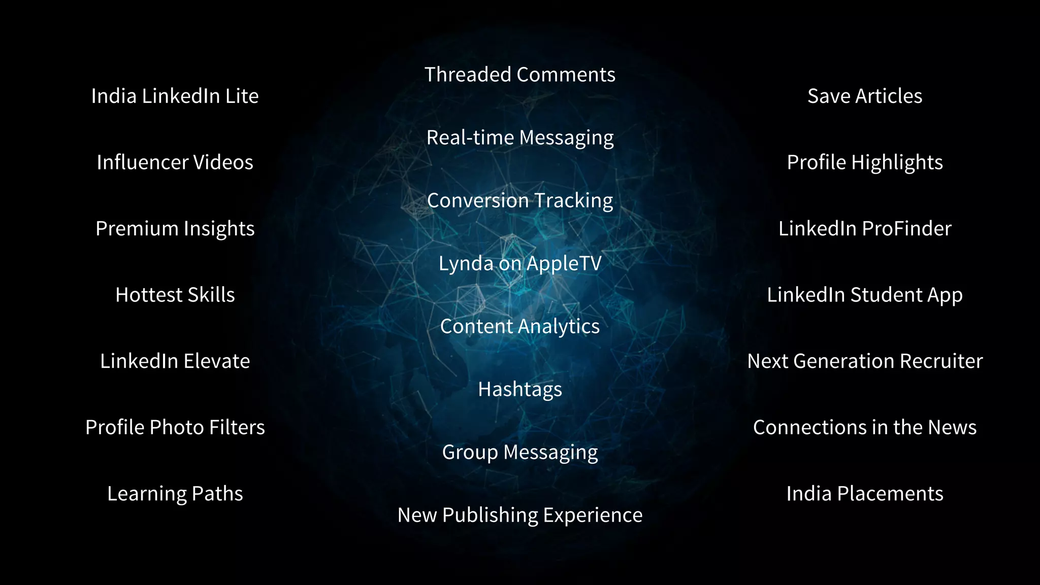 India LinkedIn Lite
Influencer Videos
Premium Insights
Hottest Skills
LinkedIn Elevate
Profile Photo Filters
Learning Paths
Threaded Comments
Real-time Messaging
Conversion Tracking
Lynda on AppleTV
Content Analytics
Hashtags
Group Messaging
New Publishing Experience
Save Articles
Profile Highlights
LinkedIn ProFinder
LinkedIn Student App
Next Generation Recruiter
Connections in the News
India Placements
 
