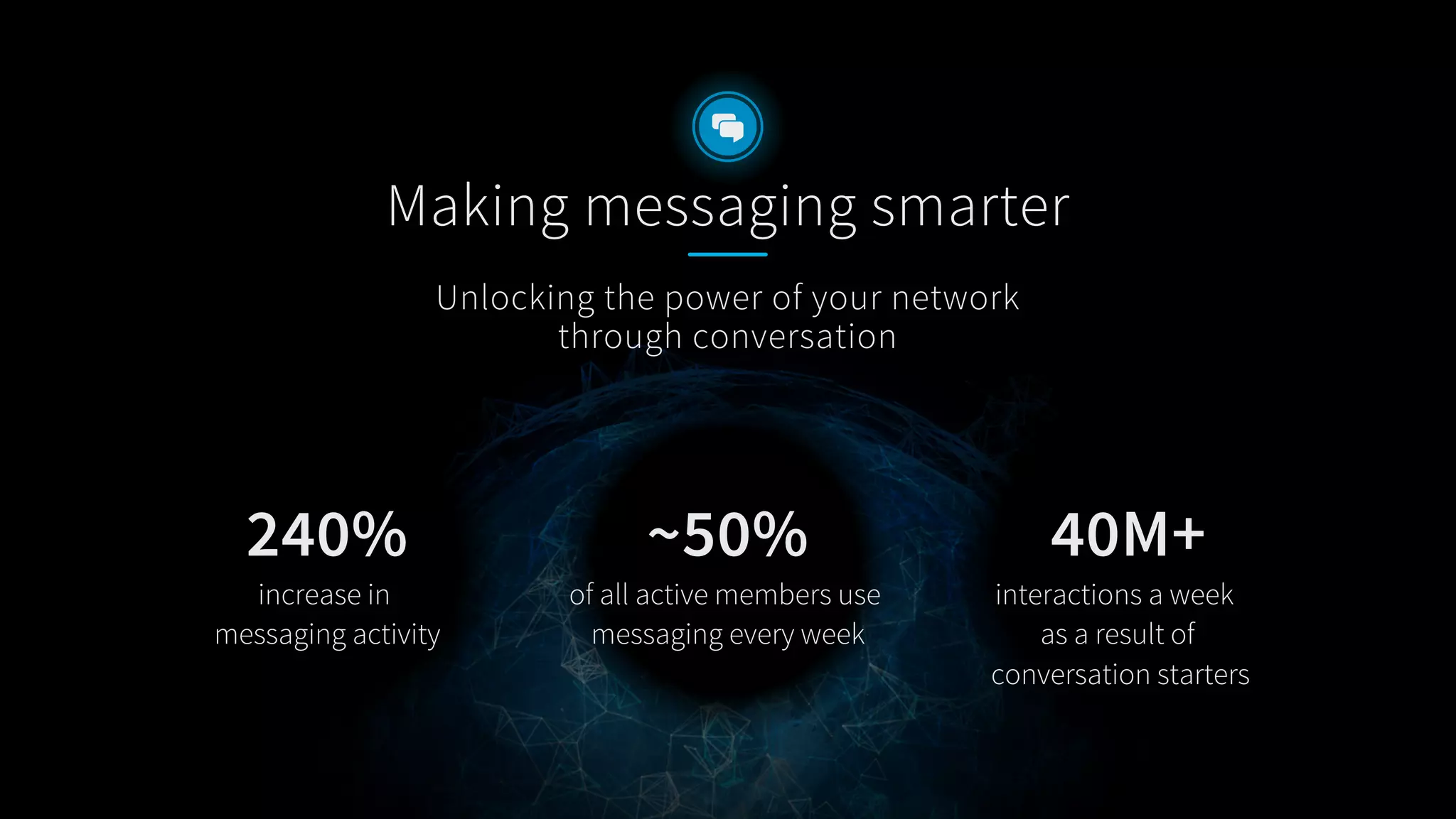 Contextual overlay
of messaging 
VIDEO
 