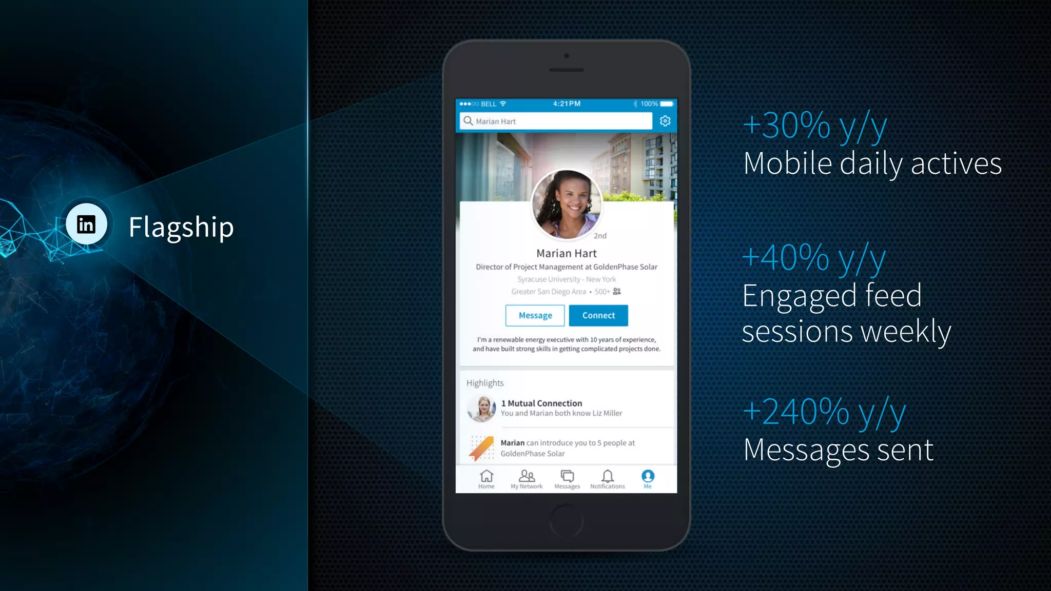 +30% y/y
Mobile daily actives
+240% y/y
Messages sent
+40% y/y
Engaged feed
sessions weekly
Flagship
 