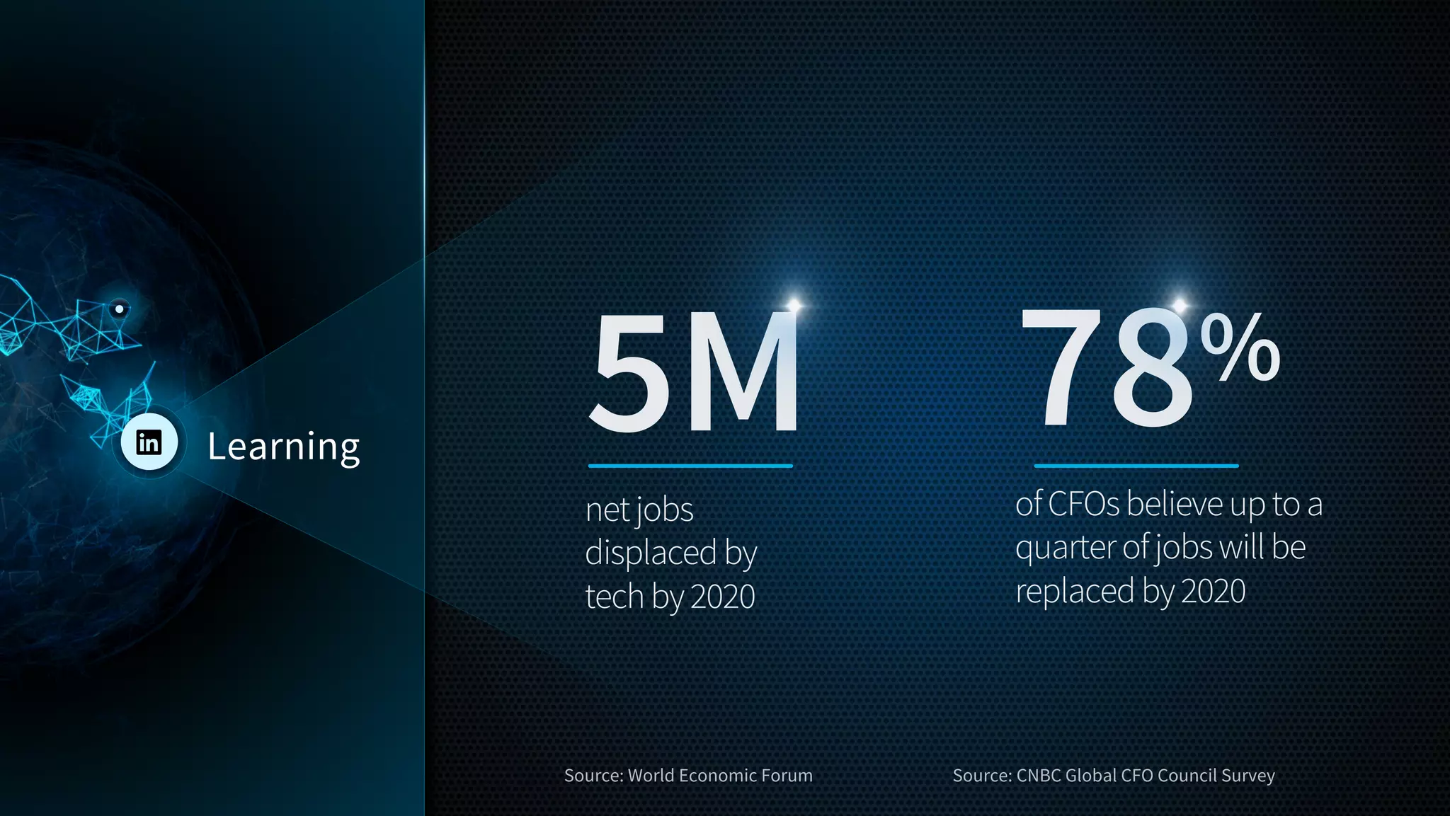 5M
 78%
Source: CNBC Global CFO Council Survey
Source: World Economic Forum
Learning
netjobs
displacedby
techby2020
ofCFOsbelieveuptoa
quarterofjobswillbe
replacedby2020
 