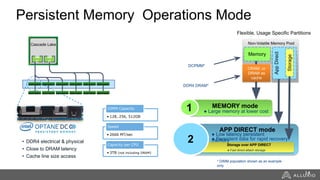 Persistent Memory Operations Mode
IM
C
Cascade Lake
IM
C
• 128, 256, 512GB
DIMM Capacity
• 2666 MT/sec
Speed
• 3TB (not including DRAM)
Capacity per CPU
Flexible, Usage Specific Partitions
Non-Volatile Memory Pool
DDR4 DRAM*
DCPMM*
AppDirect
Storage
Memory
• DDR4 electrical & physical
• Close to DRAM latency
• Cache line size access
DRAM, or
DRAM as
cache
* DIMM population shown as an example
only.
1 MEMORY mode
Storage over APP DIRECT
● Large memory at lower cost
● Low latency persistent
memory
● Fast direct-attach storage
● Persistent data for rapid recovery2
APP DIRECT mode
14
 