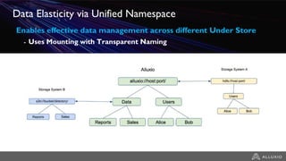 Data Elasticity via Unified Namespace
Enables effective data management across different Under Store
- Uses Mounting with Transparent Naming
 