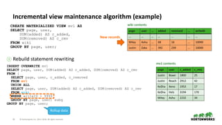 23 © Hortonworks Inc. 2011–2018. All rights reserved
CREATE MATERIALIZED VIEW mv1 AS
SELECT page, user,
SUM(added) AS c_added,
SUM(removed) AS c_rmv
FROM wiki
GROUP BY page, user;
① Rebuild statement rewriting
INSERT OVERWRITE mv1
SELECT page, user, SUM(added) AS c_added, SUM(removed) AS c_rmv
FROM (
SELECT page, user, c_added, c_removed
FROM mv1
UNION ALL
SELECT page, user, SUM(added) AS c_added, SUM(removed) AS c_rmv
FROM wiki
WHERE writeID > 9999
GROUP BY page, user) subq
GROUP BY page, user;
Incremental view maintenance algorithm (example)
Rollup data
mv1 contents
page user c_added c_rmv
Justin Boxer 1800 25
Justin Reach 2912 42
Ke$ha Xeno 1953 17
Ke$ha Helz 3194 170
Miley Ashu 2232 34
page user … added removed … writeID
… … … … … … …
Miley Ashu … 68 16 … 10000
Justin Zaka … 392 239 … 10000
wiki contents
New records
 