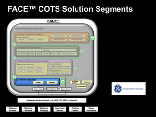 FACE™ COTS Solution Segments
 