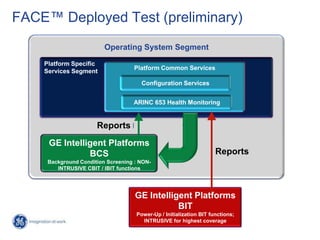 FACE™ Deployed Test (preliminary)
                         Operating System Segment

    Platform Specific
                                    Platform Common Services
    Services Segment
                                      Configuration Services


                                   ARINC 653 Health Monitoring


                      Reports
     GE Intelligent Platforms
               BCS                                                  Reports
     Background Condition Screening : NON-
        INTRUSIVE CBIT / IBIT functions




                                    GE Intelligent Platforms
                                               BIT
                                    Power-Up / Initialization BIT functions;
                                      INTRUSIVE for highest coverage
 