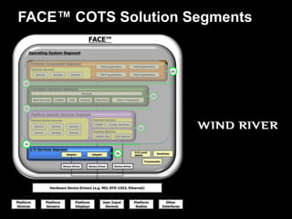 FACE™ COTS Solution Segments
 